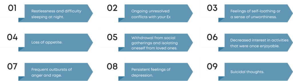 A diagram displaying the sequential phases of divorce counseling.
