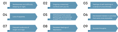 A diagram displaying the sequential phases of divorce counseling.